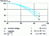 Figure 9 - Reduction in operating voltage US of a mineral-oil impregnated paper capacitor as a function of temperature θ, according to storable energy W (doc. SIC-SAFCO)