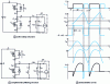 Figure 14 - ZVS mode structures with parallel inductance and active field