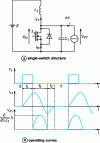 Figure 15 - ZVS mode structure with series inductor and single switch