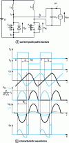 Figure 16 - ZVS mode structure with series inductor and current push-pull