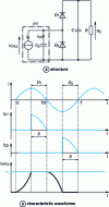 Figure 21 - Voltage doubler rectifier