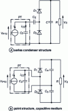 Figure 22 - Doubler rectifier variants without DC component at PT terminals