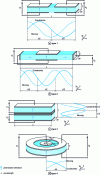 Figure 4 - Typical piezoelectric transformer structures