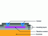 Figure 3 - Diagram of an integrated resistor structure