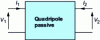 Figure 1 - Passive quadrupole