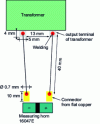 Figure 8 - Measuring device