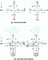 Figure 12 - Causal path