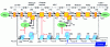 Figure 27 - REM and SMC of the hoist elevator studied