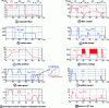 Figure 31 - Simulation results