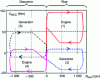 Figure 32 - MCC operating quadrants