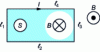 Figure 1 - Rectangular current loop