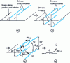 Figure 11 - Modeling method 2 plane-parallel conductors