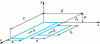 Figure 4 - Two ribbons in the same plane