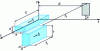 Figure 6 - Two volume bars