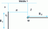 Figure 41 - Configuration of two perpendicular conductors