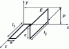 Figure 44 - Two ribbons perpendicular to each other and perpendicular to the interface