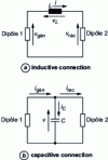 Figure 10 - Connecting two dipoles
