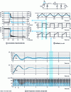 Figure 25 - The three time or frequency scales