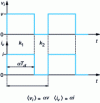 Figure 27 - Cell characteristics