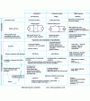 Figure 31 - General issues of static conversion