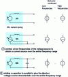 Figure 7 - Modifying the natural dipole so that it is of the same type at LF and HF