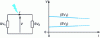 Figure 8 - Interconnection of similar sources prohibited