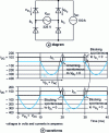 Figure 2 - Illustration of diode bridge rectifier switching