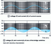 Figure 21 - Switches with asynchronous operation: typical chronograms of an inverter operating with pulse-width modulation; typical chronograms