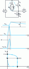 Figure 3 - Blocking aid circuit: diagram and influence on priming