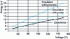 Figure 29 - Comparison of losses for I F = 2 A (BYT12PI600 diode, IRF740, P6931A probe, coaxial cable)