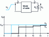 Figure 9 - Applying the cable model to a resistive load