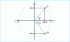 Figure 5 - Representation of exp(j) or e j