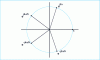 Figure 7 - Roots 5 of the unit