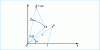 Figure 9 - Similarity [O, r,  ]