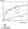 Figure 4 - Examples of static characteristics (on-state, 8-10 A components, 400-600 V)