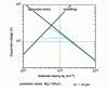 Figure 9 - Variation in the holding voltage of a P+NP + structure as a function of base doping N