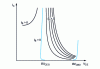 Figure 11 - Static characteristics under avalanche conditions (sketch)