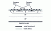 Figure 2 - Bipolar transistor structure: cross-sectional view