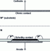 Figure 10 - Typical Schottky diode structure