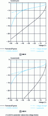 Figure 12 - Static inverse characteristics calculated for a "low voltage" Schottky diode, indicating the respective weights of the various mechanisms involved.