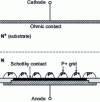 Figure 14 - Schottky-bipolar diode