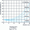 Figure 19 - Axial potential distributions Ψ (x, 0) for increasing electric fields imposed at the drain-side intergrille space boundary