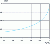 Figure 5 - Relationship between thickness and doping of punch-through configurations