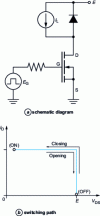 Figure 12 - Chopper operation