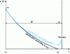 Figure 19 - Load-bearing distribution along the structure's axes of symmetry