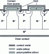 Figure 3 - Principle structure of a superjunction MOS transistor