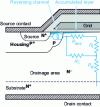 Figure 4 - Main contributions to the drain resistance of a VDMOS transistor