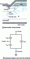 Figure 9 - Location of electrostatic charge storage and equivalent diagram