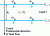 Figure 17 - Definition of i-layer input and output transforms