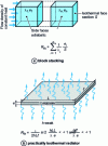 Figure 3 - Examples of structures to which the concept of thermal resistance can be applied